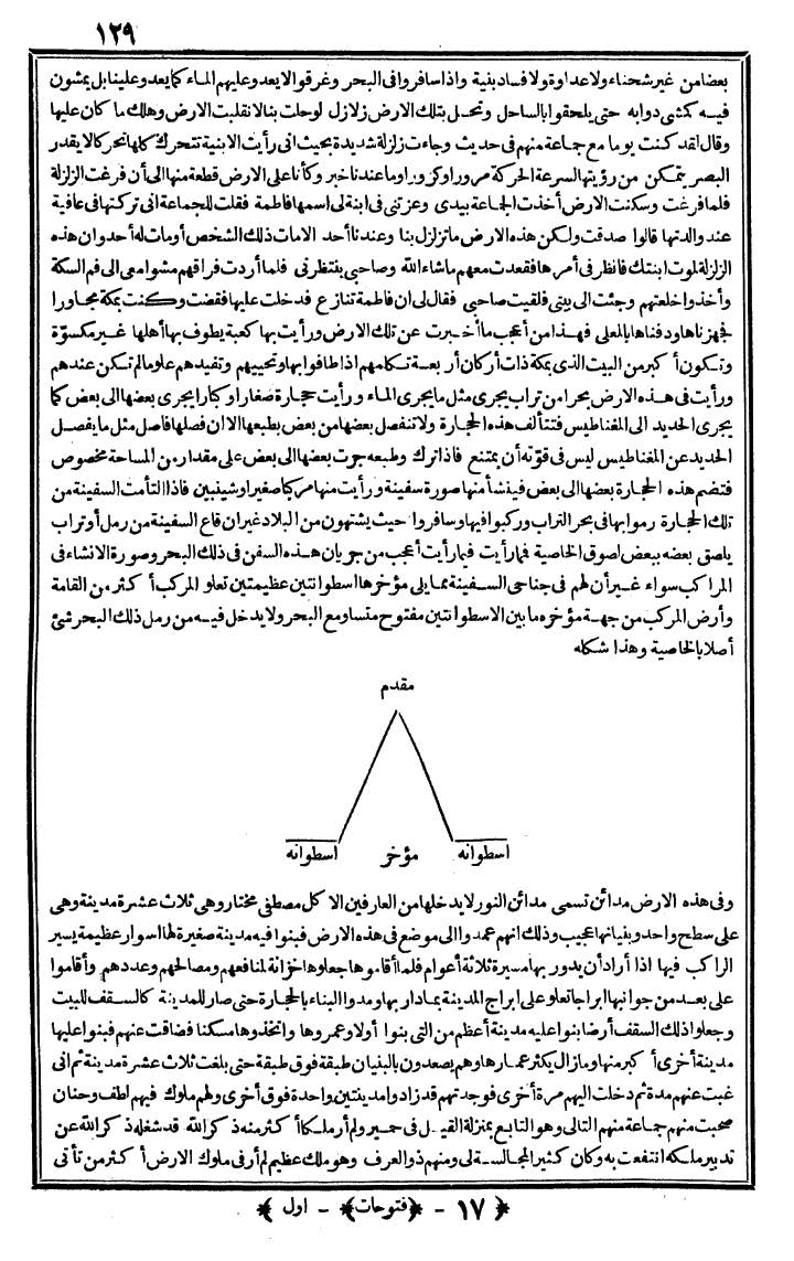 futmak.com - الفتوحات المكية - الصفحة 129 - من الجزء الأول