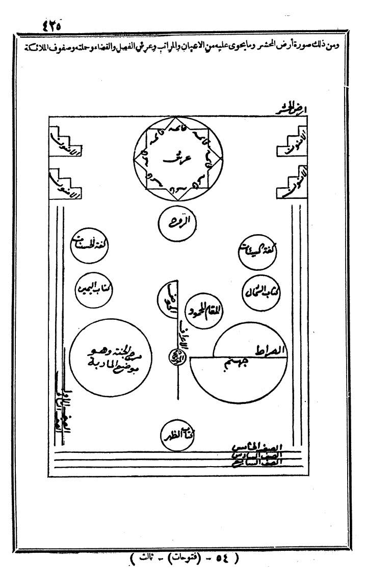 futmak.com - الفتوحات المكية - الصفحة 425 - من الجزء الثالث