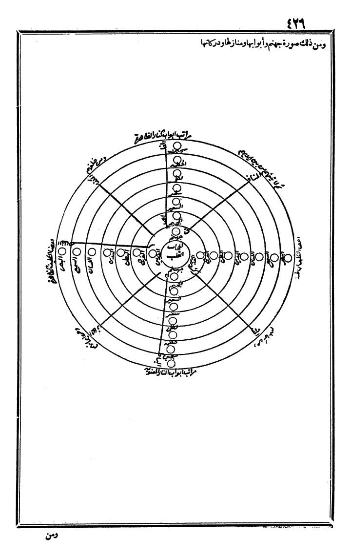 futmak.com - الفتوحات المكية - الصفحة 426 - من الجزء الثالث