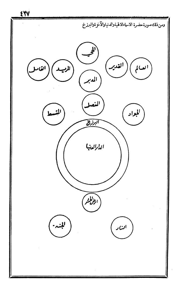 futmak.com - الفتوحات المكية - الصفحة 427 - من الجزء الثالث