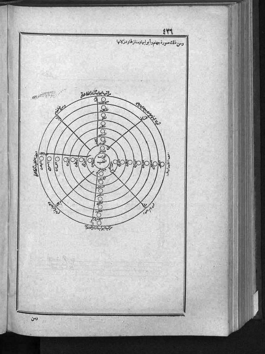 futmak.com - الفتوحات المكية - الصفحة 426 - من الجزء الثالث