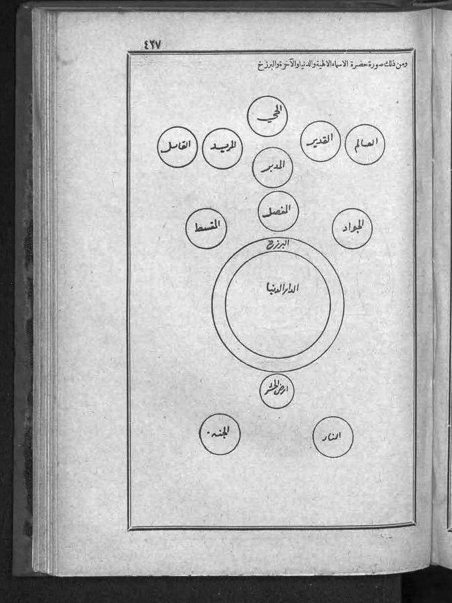 futmak.com - الفتوحات المكية - الصفحة 427 - من الجزء الثالث
