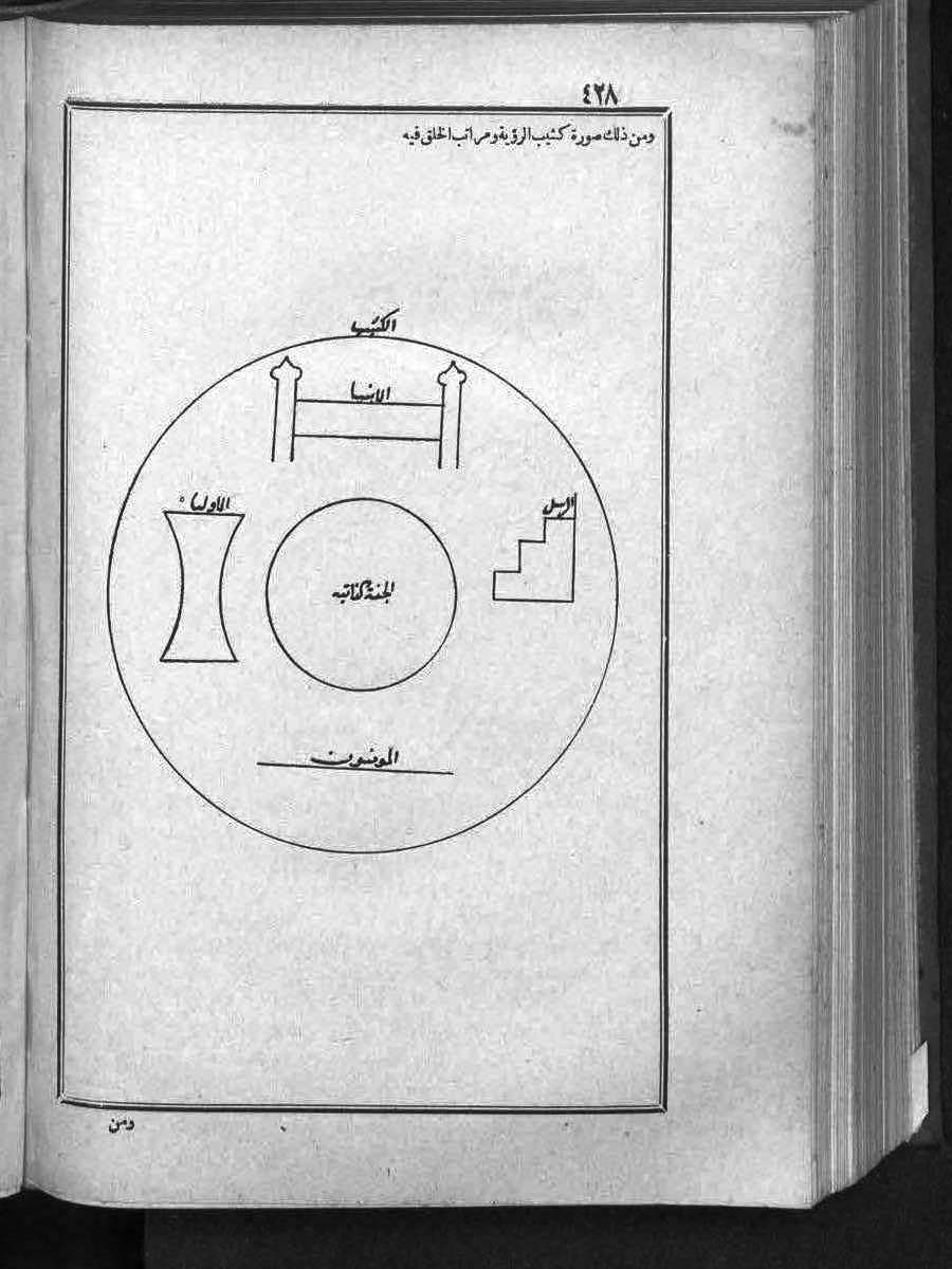 futmak.com - الفتوحات المكية - الصفحة 428 - من الجزء الثالث